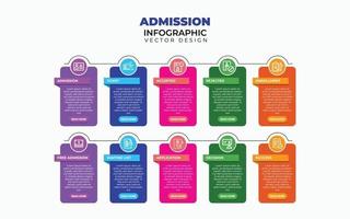 Plantilla de vector de diseño infográfico de admisión. los 10 conceptos