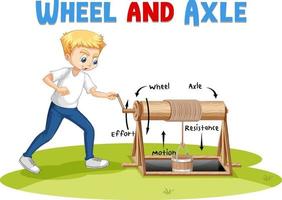 Wheel and axle experiment with scientist kids vector