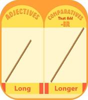 Comparative adjectives for word long vector