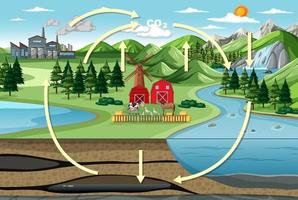 Diagrama del ciclo del carbono con la naturaleza del paisaje agrícola. vector