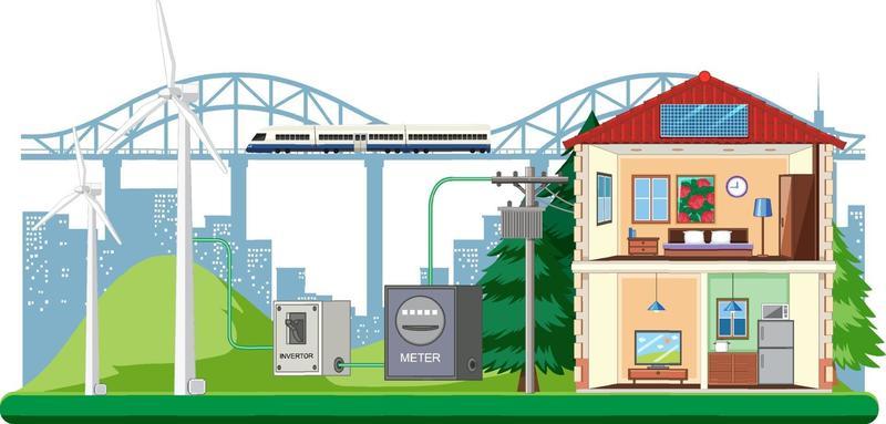 Green energy generated by wind turbine and solar panel