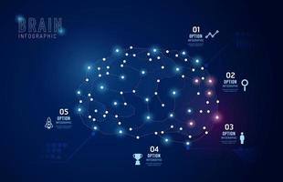 wireframe Infographics Brain line Education of technology Concept vector