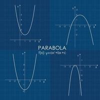 Quadratic function in the coordinate system. Line graph on the grid. vector