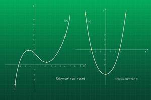 Quadratic function in the coordinate system. Line graph on the grid. vector