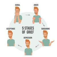 Diagram representing 5 stages of grief vector