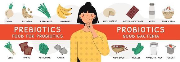 Female with sources of prebiotics and probiotics vector