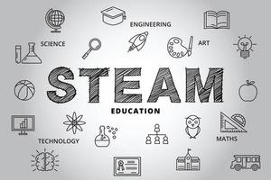 STEAM Education Concept , Science Technology Engineering Art Maths vector