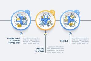 plantilla de infografía de vector de tendencia de software de mensajería