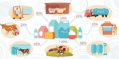 infografías planas de productos lácteos vector