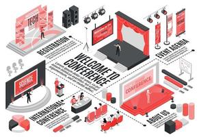 Conference Hall Isometric Flowchart vector