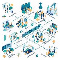 diagrama de flujo isométrico de inversión exitosa vector