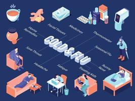 Cold Flu Flowchart Composition vector