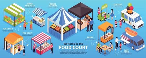 Fair Food Court Infographics vector