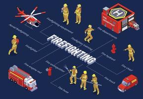 Diagrama de flujo isométrico de extinción de incendios. vector