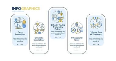 desafíos de la plantilla de infografía de vector de inicio