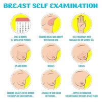 Breast self exam, breast cancer monthly examination infographics. vector