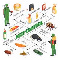 Isometric Pest Control Flowchart vector
