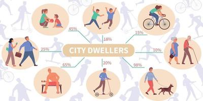 habitantes de la ciudad infografía plana vector