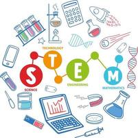 Colourful STEM education logo with learning elements vector