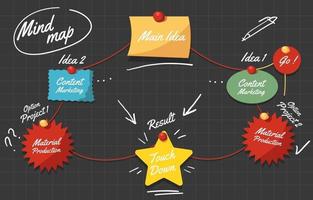 Plantilla de mapas mentales simplemente colorida y divertida vector