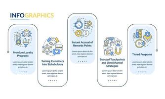 plantilla de infografía de vector de programa de lealtad