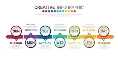 Timeline business for 7 day, infographics design. vector
