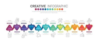 Timeline business for 12 months, infographics design vector