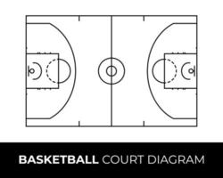 Diagrama de la cancha de baloncesto sobre fondo blanco. vector