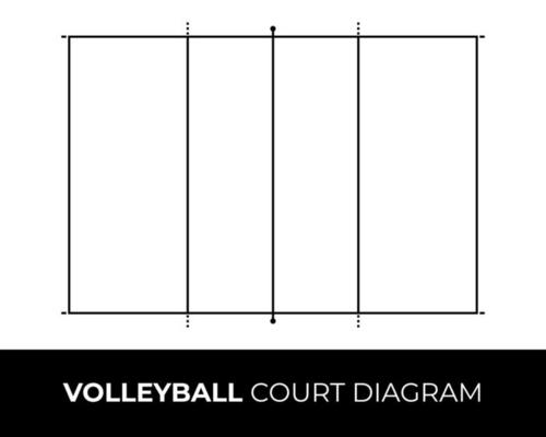 Diagram of Volleyball Court on White Background