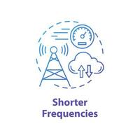 Shorter frequencies concept icon vector