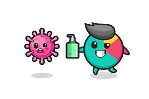 Ilustración del personaje del gráfico persiguiendo virus maligno con desinfectante de manos vector