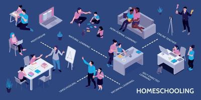 Homeschooling Isometric Infographics vector