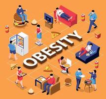 Obesity Isometric Flowchart Composition vector