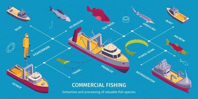 infografía de barcos de pesca comercial vector