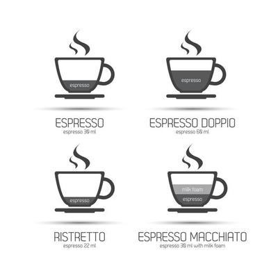 Set of coffee cups type of coffee espresso, dopio, ristretto,macchiato