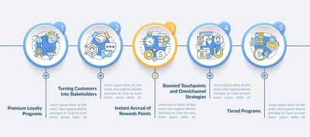 plantilla de infografía de vector de sistema de fidelización. elementos de diseño del esquema de presentación del programa de recompensa. visualización de datos con 5 pasos. gráfico de información de la línea de tiempo del proceso. diseño de flujo de trabajo con iconos de línea