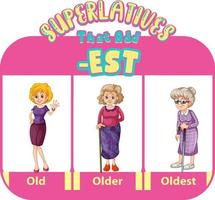 Comparative and Superlative Adjectives for word old vector