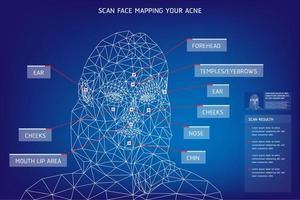 The Template Scan Face Mapping Your Acne vector