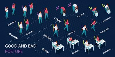 Posture Isometric Flowchart vector