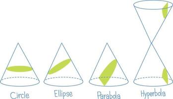 Set of math cross sectional area vector