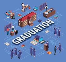 Isometric Graduation Flowchart Composition vector