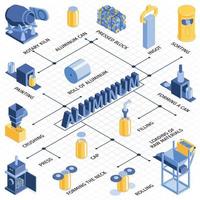Cans Recycling Isometric Flowchart vector