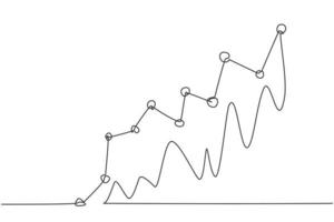 dibujo de una sola línea de signo de informe de gráfico de mercado de negocios en aumento exitoso. concepto mínimo de crecimiento financiero empresarial. Ilustración de vector gráfico de diseño de dibujo de línea continua moderna