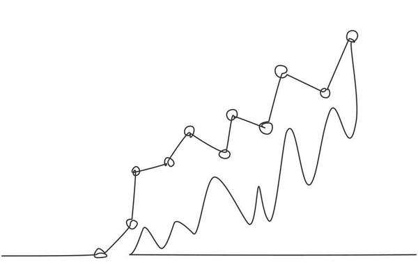 Single one line drawing of successful increasing business market graph report sign. Business financial growth minimal concept. Modern continuous line draw design graphic vector illustration