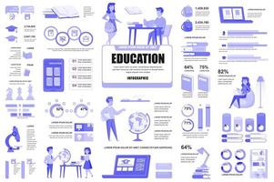 Bundle online education infographic UI, UX, KIT elements. Different charts, diagrams, school supplies, distance learning, knowledge, graphs design template. Vector info graphic and infographics set.