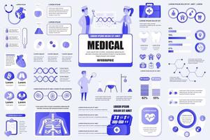 paquete de servicios médicos infografía ui, ux, elementos del kit. diferentes gráficos, diagramas, flujo de trabajo, diagrama de flujo, iconos de salud, medicina, plantilla de diseño de gráficos. Conjunto de infografías y gráficos de información vectorial. vector