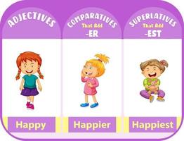 Comparative and Superlative Adjectives for word happy vector