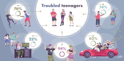 Troubled Teenagers Flat Infographics vector