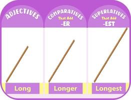 adjetivos comparativos y superlativos para palabra larga vector