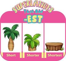 Comparative and Superlative Adjectives for word short vector